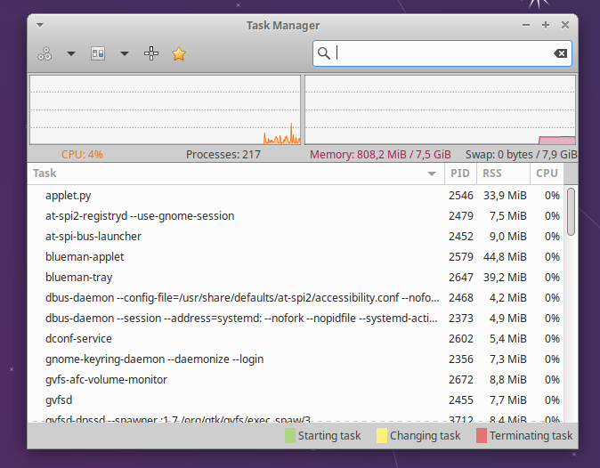 Xubuntu RAM usage