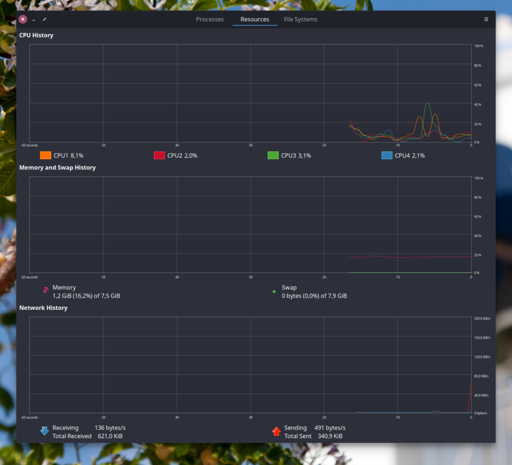 RAM consumption upon boot on Lenovo X1 Carbon