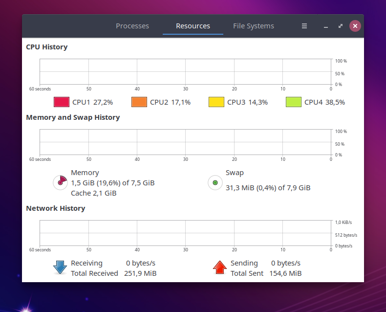 In the ye old days of Gutsy Gibbon, I remember fitting OpenOffice, Firefox and some other stuff in measly 512MB of RAM.