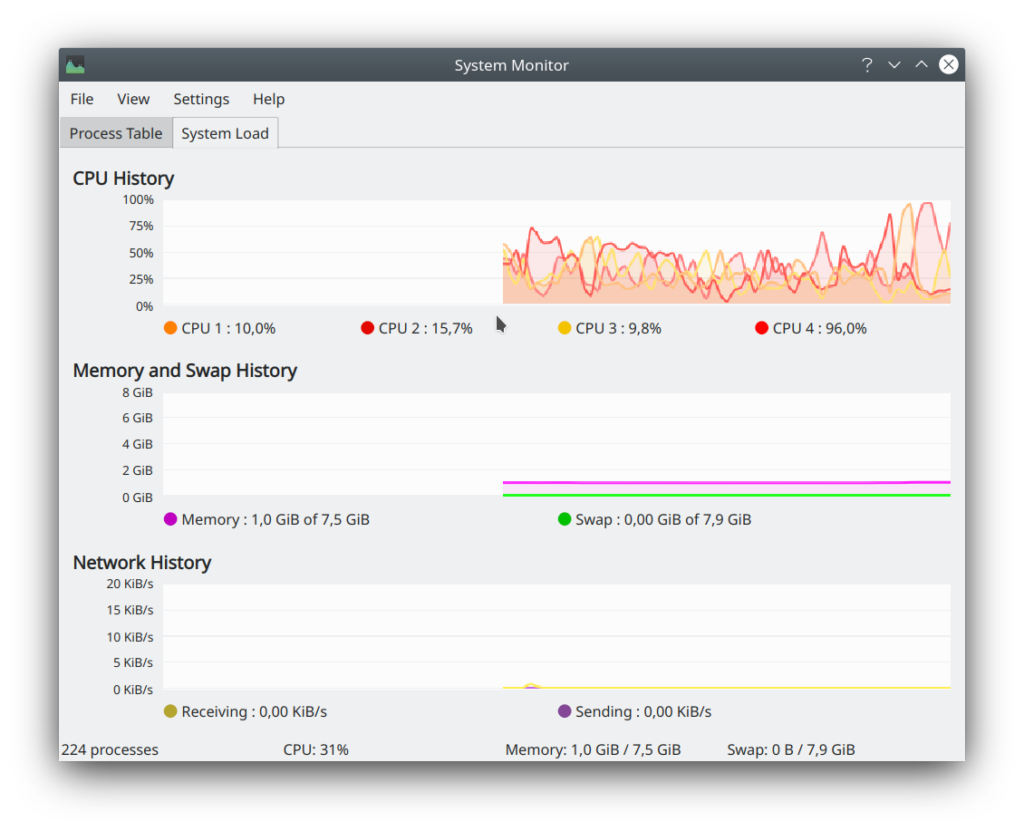 Compared to Budgie, KDE is downright feather-light