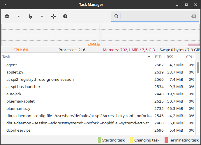Ubuntu Studio 20.04 RAM usage